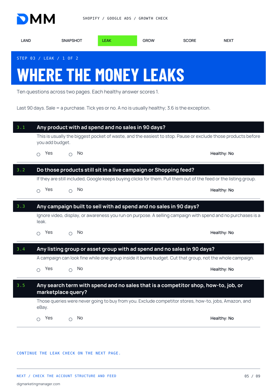 Inside the scorecard: checks for wasted spend